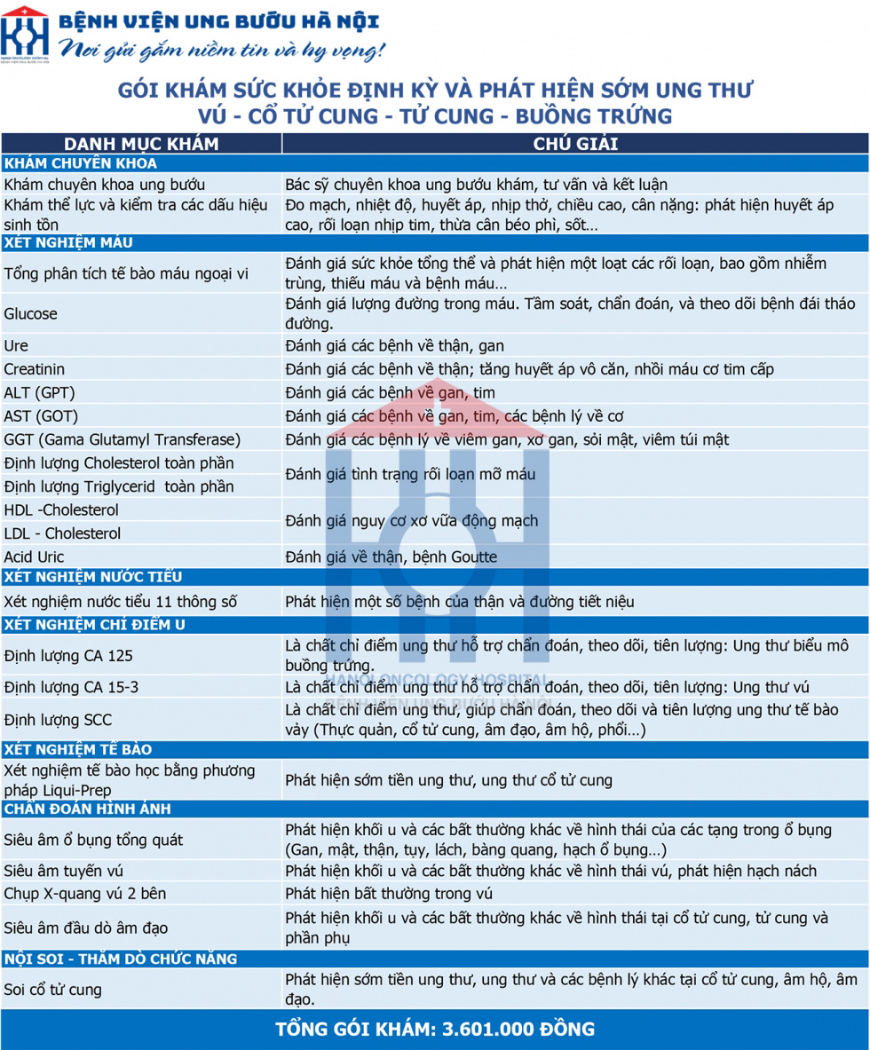 GÓI KHÁM SỨC KHỎE ĐỊNH KỲ VÀ PHÁT HIỆN SỚM UNG THƯ VÚ - CỔ TỬ CUNG - TỬ CUNG - BUỒNG TRỨNG